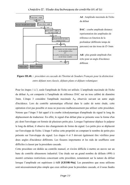 Fusion entre les données ultrasonores et les images de radioscopie ...