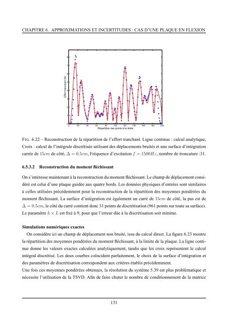 Identification d'efforts aux limites des poutres et plaques en flexion ...