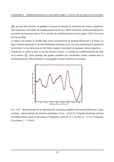 Identification d'efforts aux limites des poutres et plaques en flexion ...