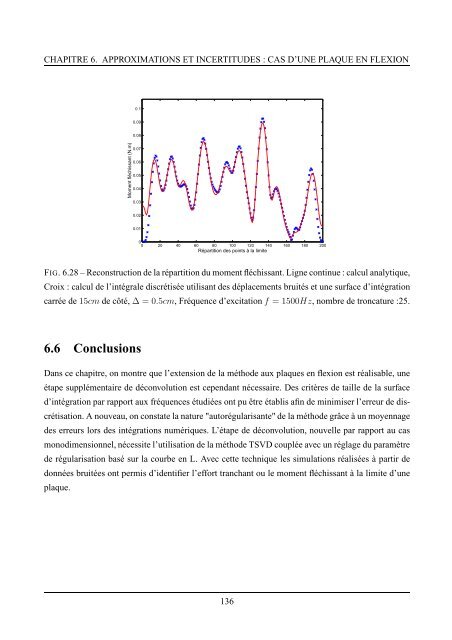 Identification d'efforts aux limites des poutres et plaques en flexion ...