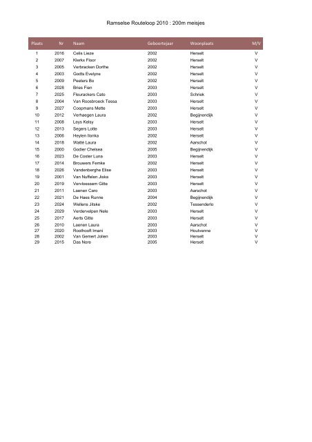 Ramselse Routeloop 2010 : 200m meisjes