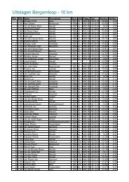 Uitslagen Bergomloop - 10 km