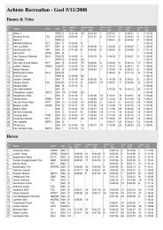 1/8 Triathlon Geel