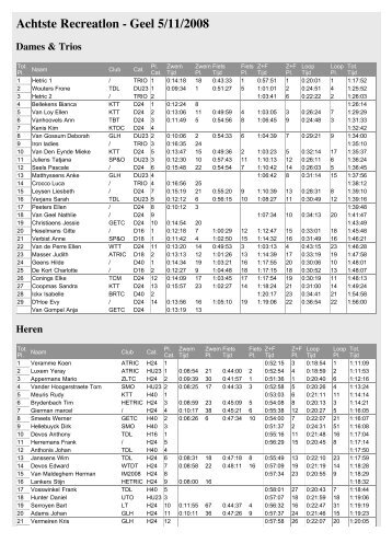 1/8 Triathlon Geel