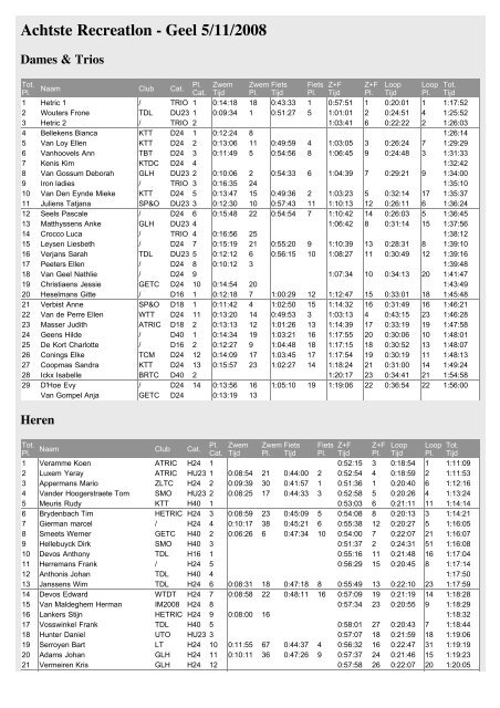 1/8 Triathlon Geel