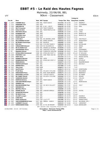 EBBT #5 - Le Raid des Hautes Fagnes - Sjef Klerken