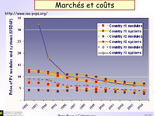 Energie Solaire PhotovoltaÃ¯que P. Roca i Cabarrocas - IPN