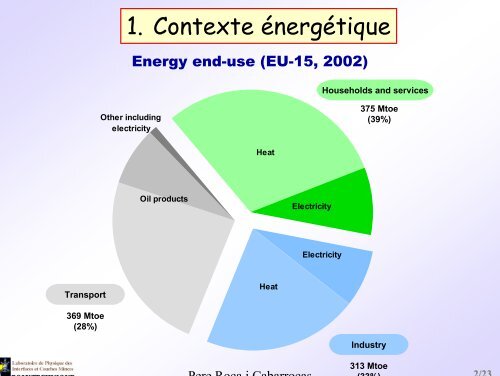 Energie Solaire PhotovoltaÃ¯que P. Roca i Cabarrocas - IPN