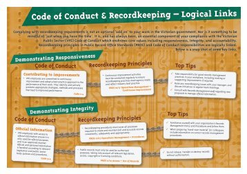 VPS Code of Conduct and Privacy/Record Keeping - Public Record ...