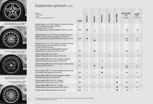 Tarif Classe CLA (PDF) - Mercedes-Benz France