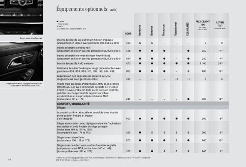 Tarif Classe CLA (PDF) - Mercedes-Benz France