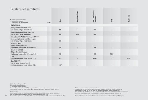 Tarif Classe CLA (PDF) - Mercedes-Benz France