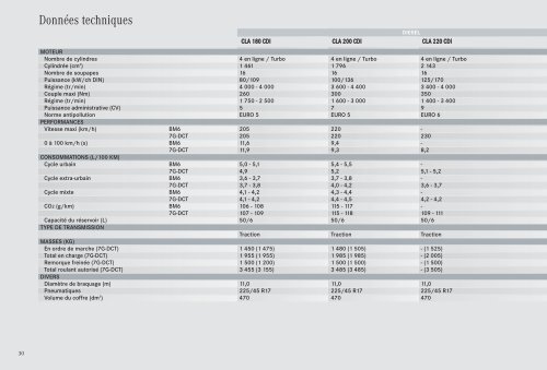 Tarif Classe CLA (PDF) - Mercedes-Benz France