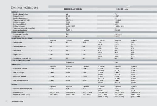 Tarif Classe R (PDF) - Mercedes-Benz France