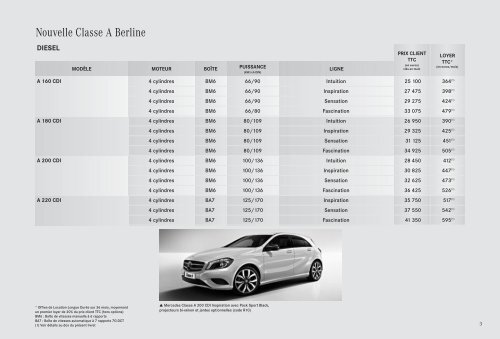 Tarif Classe A (PDF) - Mercedes-Benz France