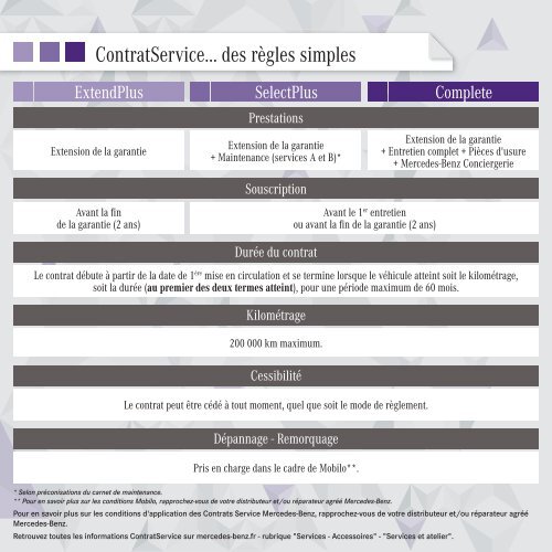 TÃ©lÃ©charger la brochure ContratService (PDF) - Mercedes-Benz ...