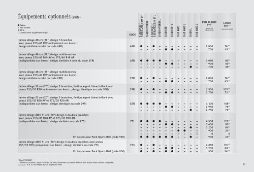 09 - S_Tarifs - Mercedes-Benz France