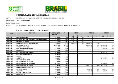 Cronograma fÃ­sico financeiro - TCM-CE