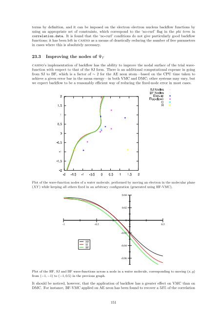 CASINO manual - Theory of Condensed Matter