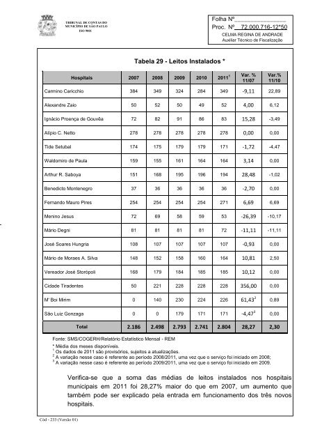 RelatÃ³rio Anual de FiscalizaÃ§Ã£o - Tribunal de Contas do MunicÃ­pio ...