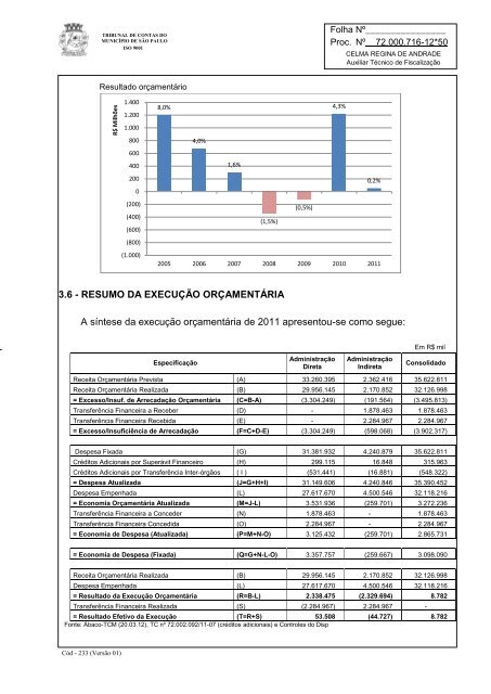 RelatÃ³rio Anual de FiscalizaÃ§Ã£o - Tribunal de Contas do MunicÃ­pio ...