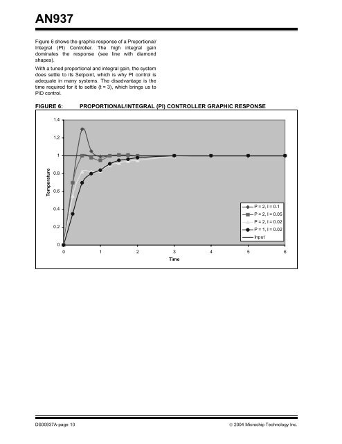 AN937, Implementing a PID Controller Using a PIC18 MCU