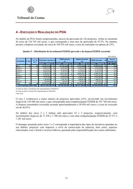 RelatÃ³rio de Auditoria nÂº 27/2003 - 2Âª SecÃ§Ã£o - Tribunal de Contas