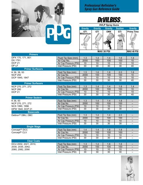 Devilbiss Fluid Tip Chart