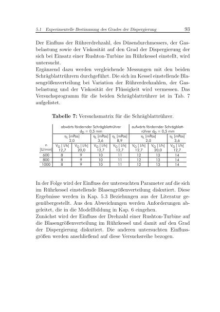 Thesis - Tumb1.biblio.tu-muenchen.de