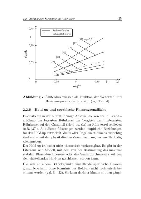 Thesis - Tumb1.biblio.tu-muenchen.de