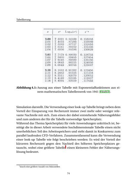 pdf-download - Lehrstuhl fÃ¼r Thermodynamik - Technische ...