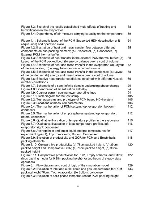 Experimental and Numerical Analysis of a PCM-Supported ...