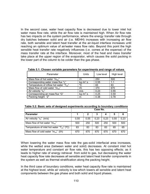 Experimental and Numerical Analysis of a PCM-Supported ...