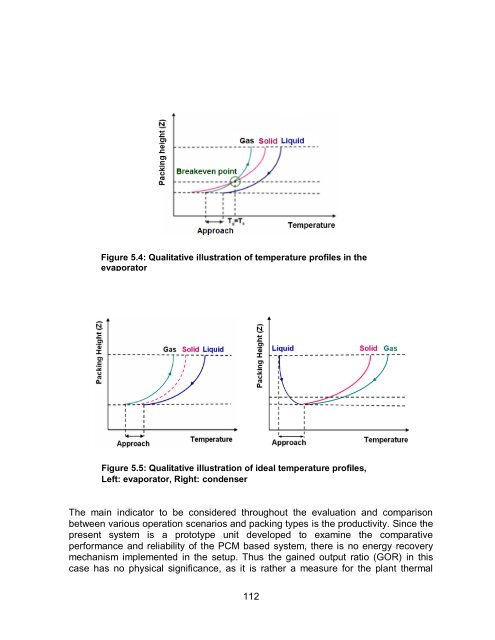 Experimental and Numerical Analysis of a PCM-Supported ...