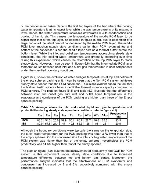 Experimental and Numerical Analysis of a PCM-Supported ...