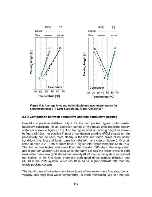 Experimental and Numerical Analysis of a PCM-Supported ...