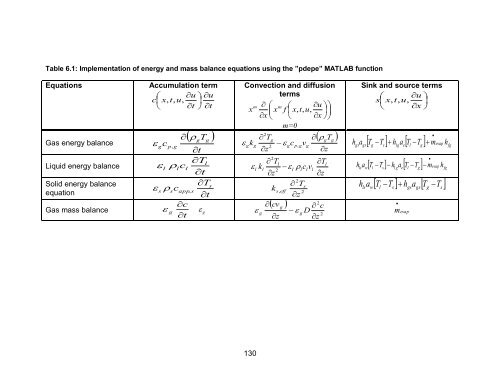 Experimental and Numerical Analysis of a PCM-Supported ...