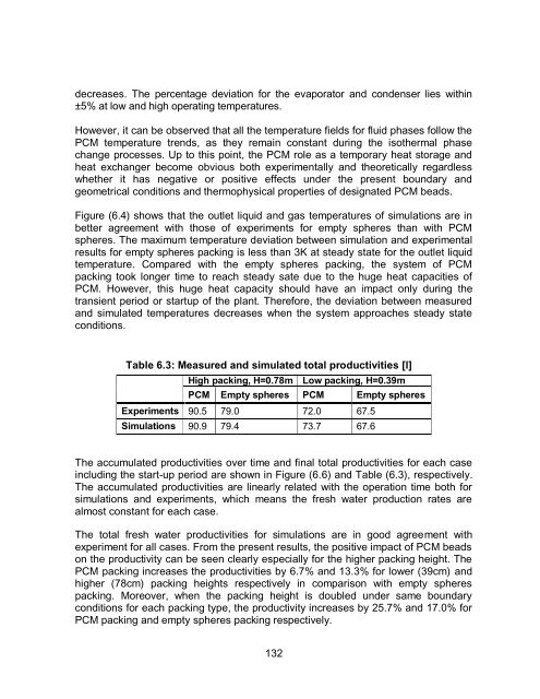 Experimental and Numerical Analysis of a PCM-Supported ...