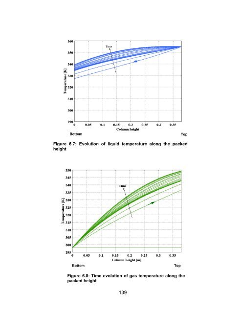 Experimental and Numerical Analysis of a PCM-Supported ...