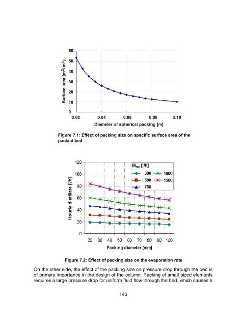 Experimental and Numerical Analysis of a PCM-Supported ...