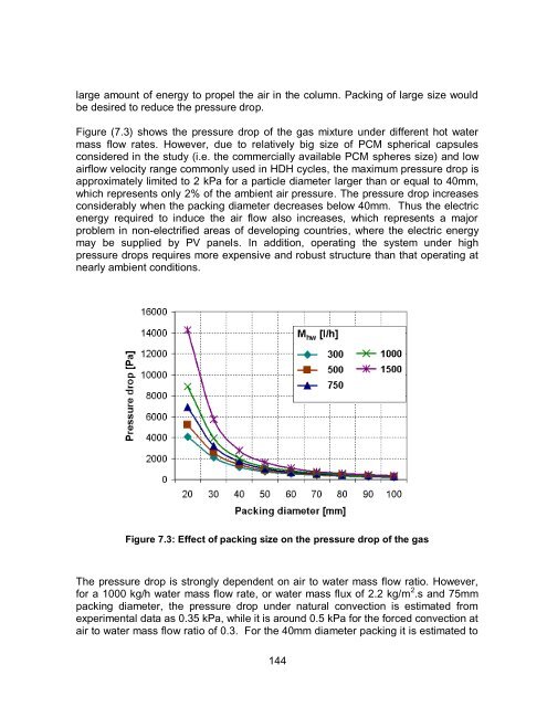 Experimental and Numerical Analysis of a PCM-Supported ...