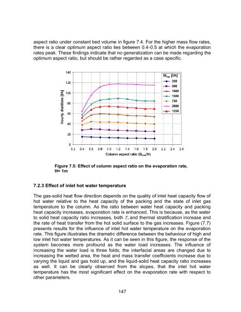 Experimental and Numerical Analysis of a PCM-Supported ...