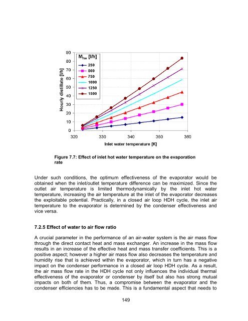 Experimental and Numerical Analysis of a PCM-Supported ...