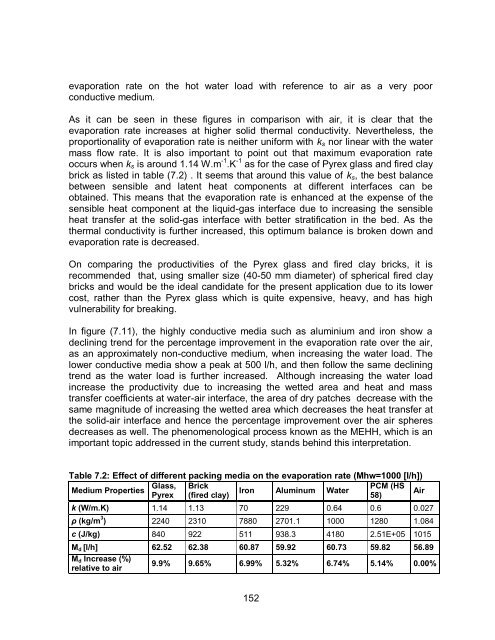 Experimental and Numerical Analysis of a PCM-Supported ...