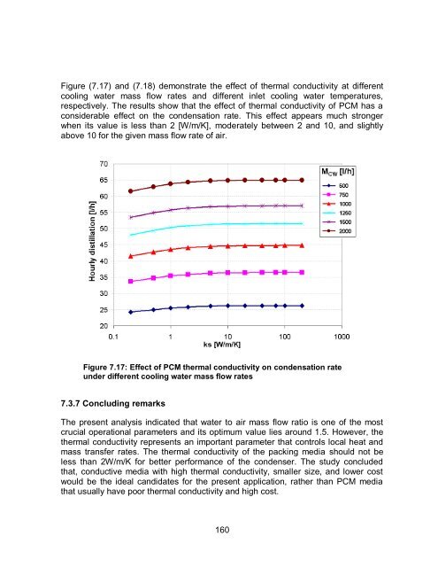 Experimental and Numerical Analysis of a PCM-Supported ...