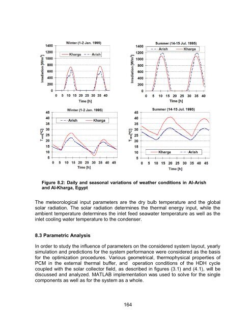 Experimental and Numerical Analysis of a PCM-Supported ...