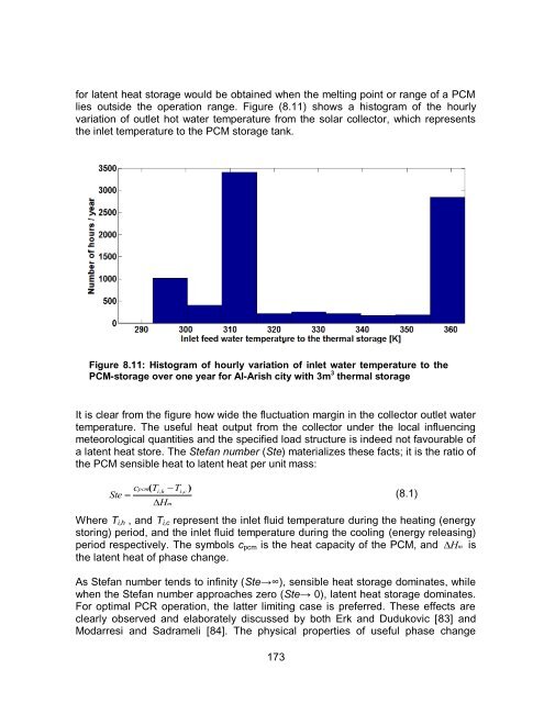 Experimental and Numerical Analysis of a PCM-Supported ...