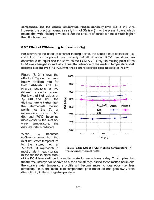 Experimental and Numerical Analysis of a PCM-Supported ...