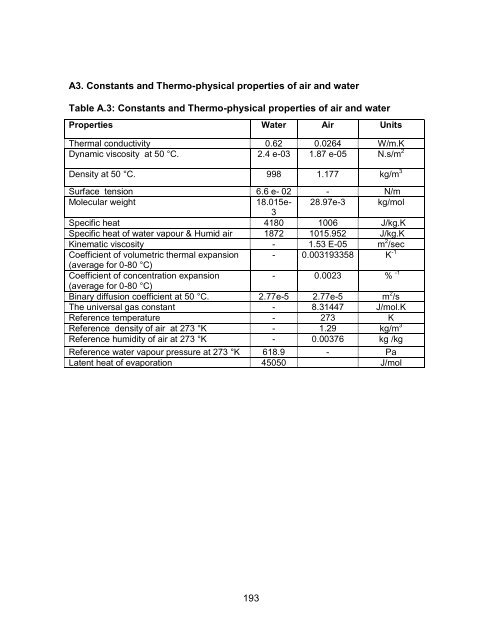 Experimental and Numerical Analysis of a PCM-Supported ...