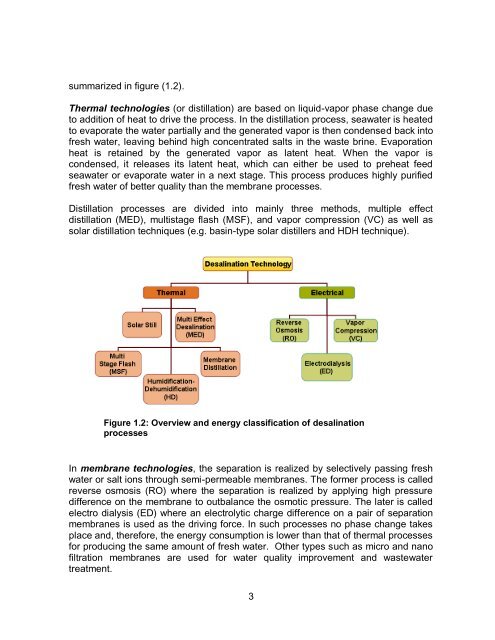 Experimental and Numerical Analysis of a PCM-Supported ...